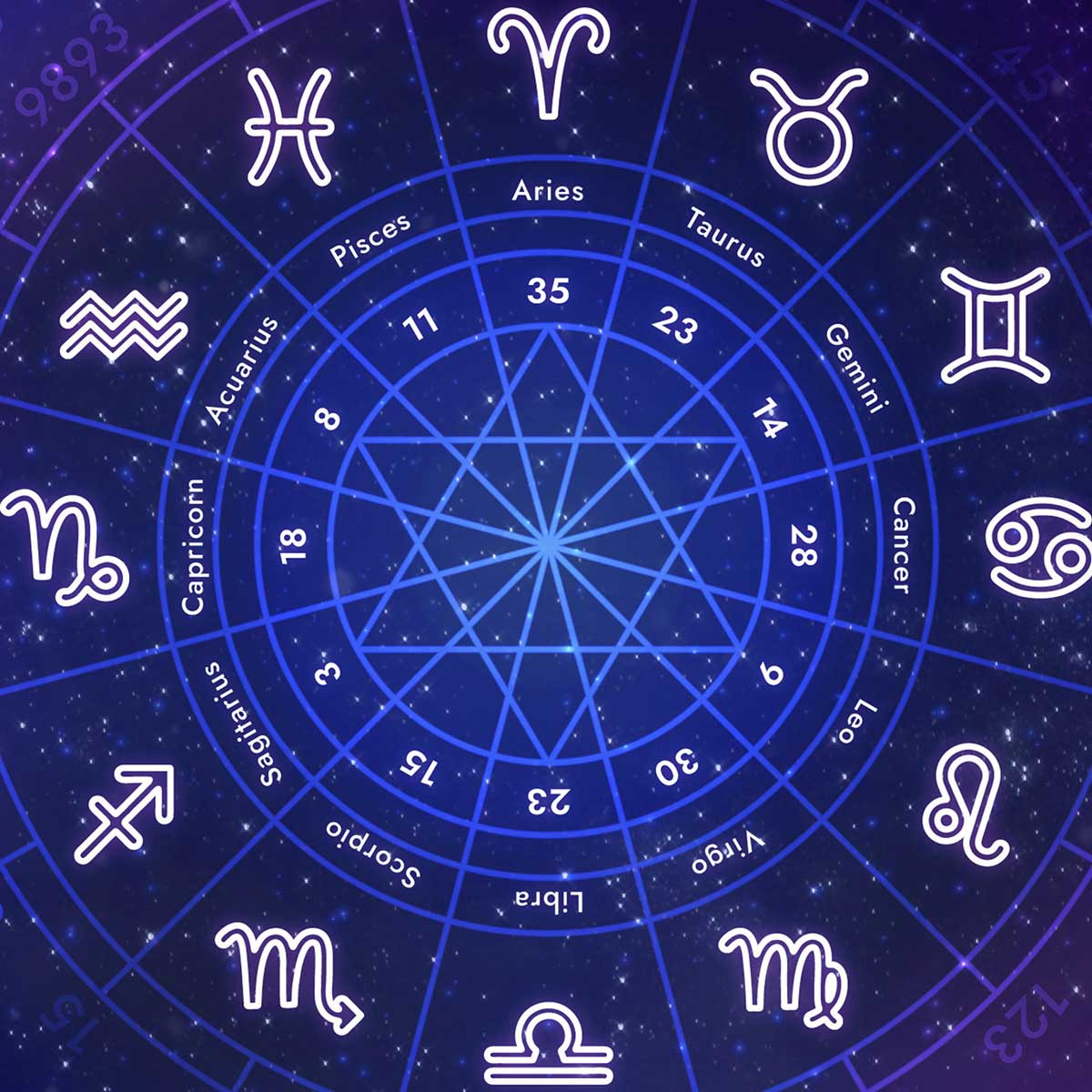 Best Astrology Services in India