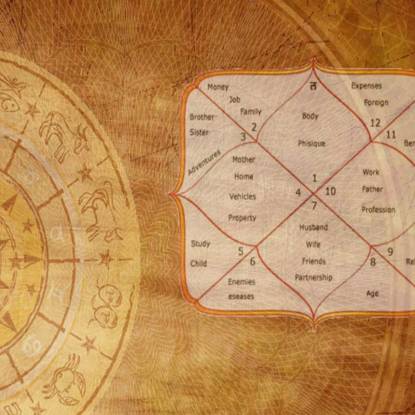 Vedic Janam Kundli in Tyrol