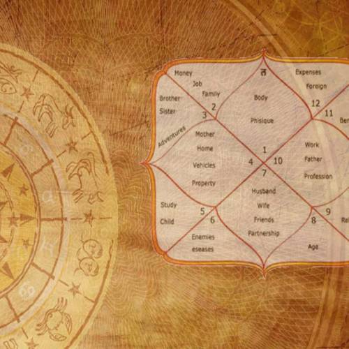 Vedic Janam Kundli in Tyrol